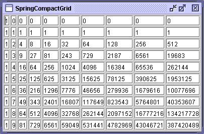 The SpringCompactGrid application presents components in a grid without forcing all components to be the same size..