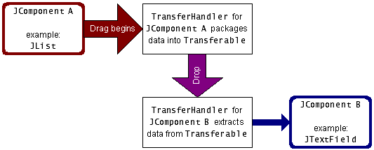 Drag and Drop Illustration